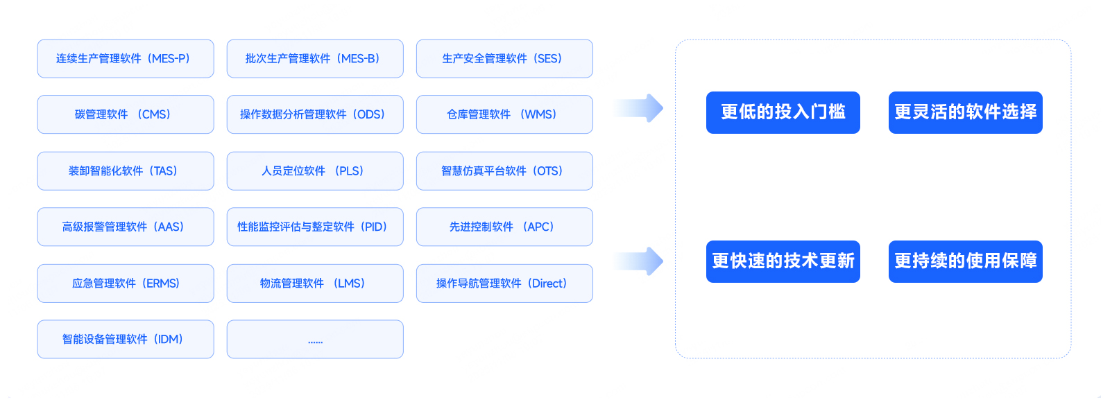 176239523946429700 软件随需而变 价致氟久弥新
